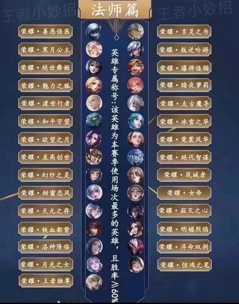 王者荣耀王牌刺客升级攻略-王牌刺客怎么获得-第3张图片-屿企游戏网