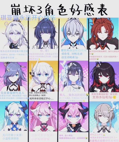 崩坏学院角色设定，崩坏学院简介-第4张图片-屿企游戏网