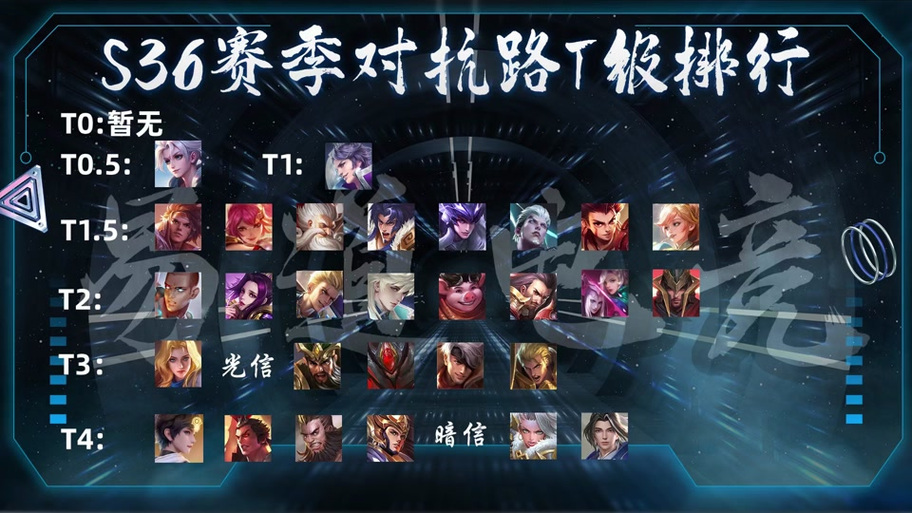 王者荣耀王者峡谷攻略_王者峡谷路线分布-第5张图片-屿企游戏网