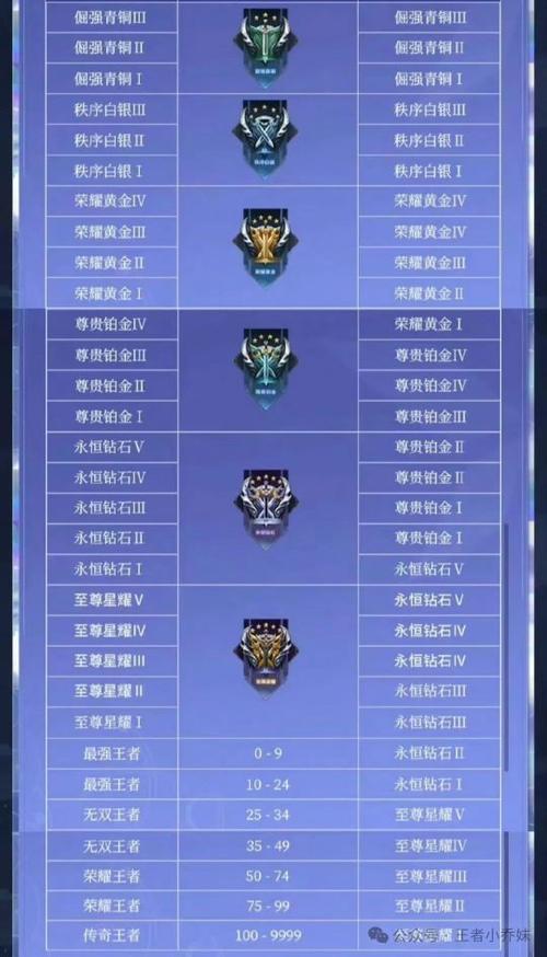 王者荣耀1级升级攻略_王者荣耀升一级加多少属性-第4张图片-屿企游戏网