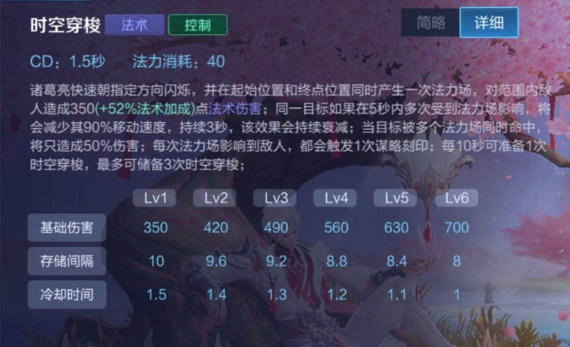 王者荣耀诸葛亮攻略-王者荣耀诸葛亮攻略技巧-第5张图片-屿企游戏网 王者荣耀诸葛亮攻略-王者荣耀诸葛亮攻略技巧-第5张图片-屿企游戏网