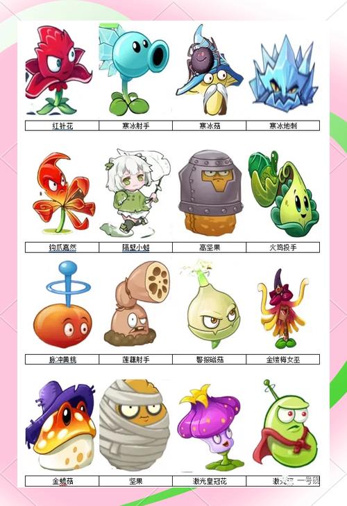 植物大战僵尸2最新攻略-植物大战僵尸2的攻略-第5张图片-屿企游戏网 植物大战僵尸2最新攻略-植物大战僵尸2的攻略-第5张图片-屿企游戏网