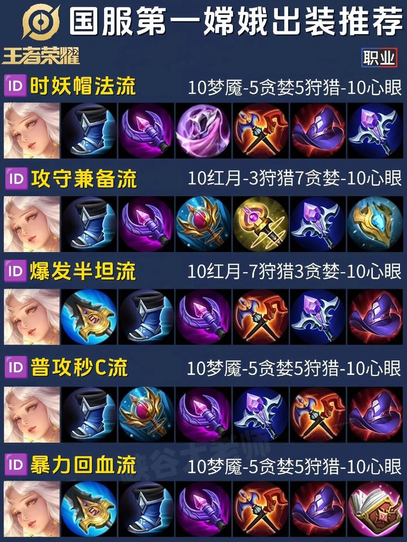 王者荣耀各英雄的攻略_王者各个英雄攻略-第5张图片-屿企游戏网