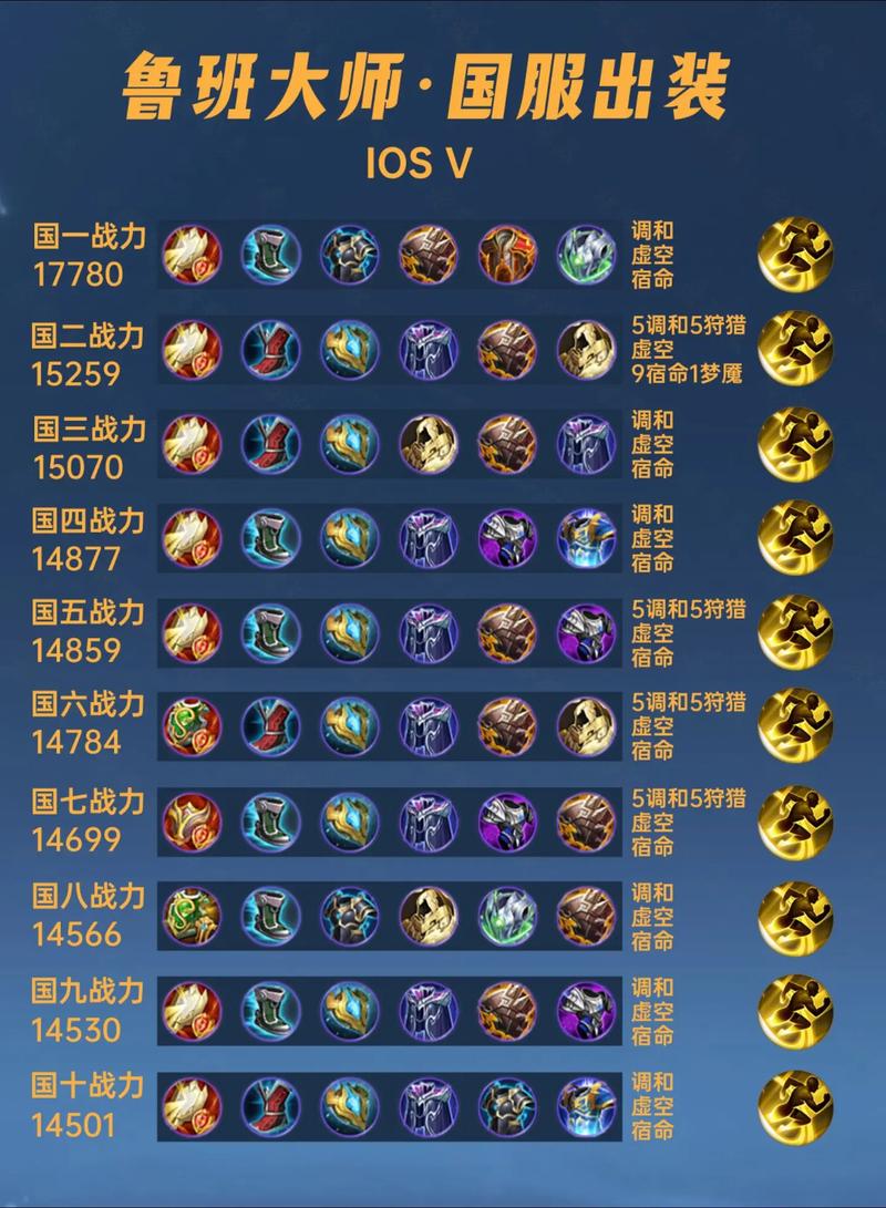 王者荣耀鲁班出装攻略,王者荣耀鲁班出装推荐-第4张图片-屿企游戏网 王者荣耀鲁班出装攻略,王者荣耀鲁班出装推荐-第4张图片-屿企游戏网