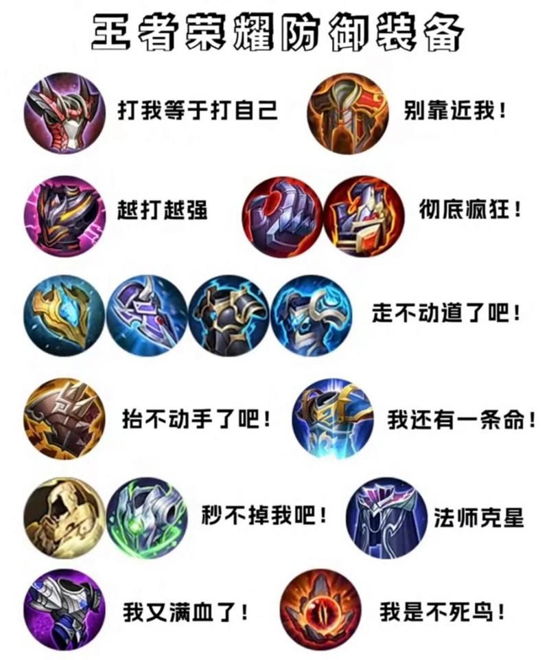 王者荣耀实验室出装-王者荣耀实验室出装最新版-第1张图片-屿企游戏网