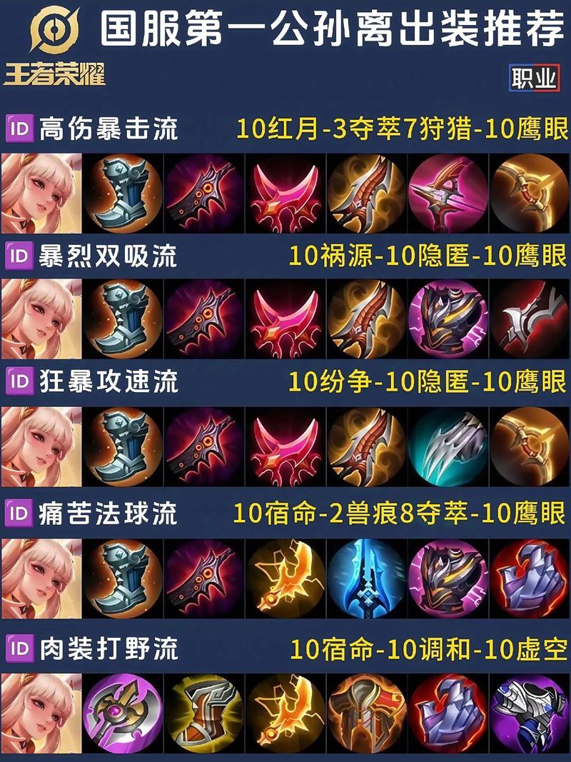 王者荣耀实验室出装-王者荣耀实验室出装最新版-第4张图片-屿企游戏网