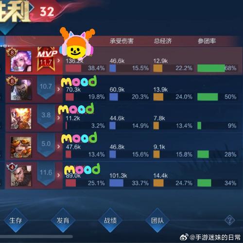 王者荣耀故事觉醒之战攻略_王者荣耀觉醒之战-第1张图片-屿企游戏网