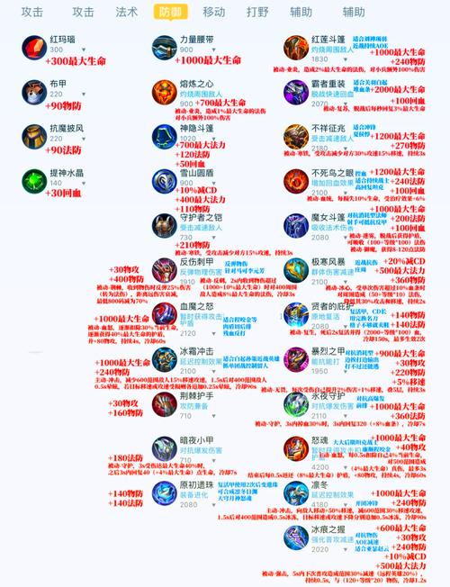 王者荣耀凯出攻速装-凯出多少攻速比较好-第3张图片-屿企游戏网