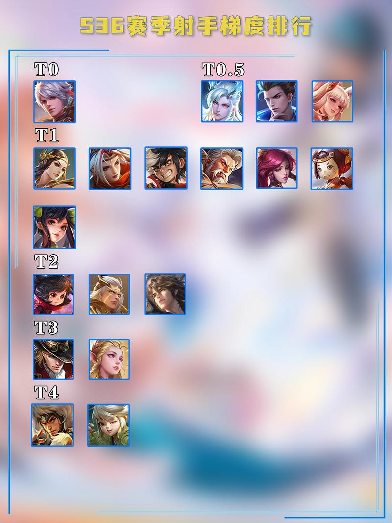 王者荣耀全套英雄攻略视频，王者荣耀英雄技巧攻略出装大全-第4张图片-屿企游戏网