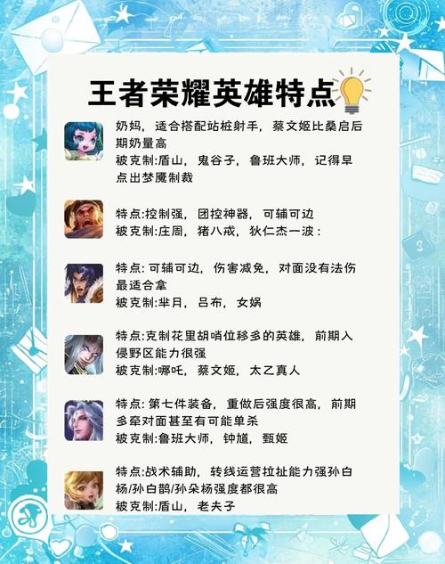 王者荣耀全套英雄攻略视频，王者荣耀英雄技巧攻略出装大全-第5张图片-屿企游戏网