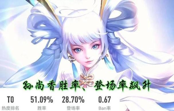 出装王者荣耀孙尚香_出装王者荣耀孙尚香的装备-第3张图片-屿企游戏网