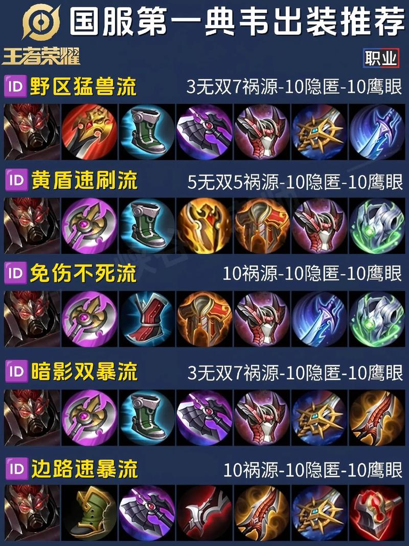 王者荣耀玩典韦的攻略_王者荣耀典韦打法教学