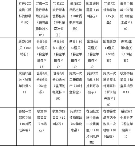 植物大战僵尸2攻略大全_植物大战僵尸2攻略大全4399-第5张图片-屿企游戏网