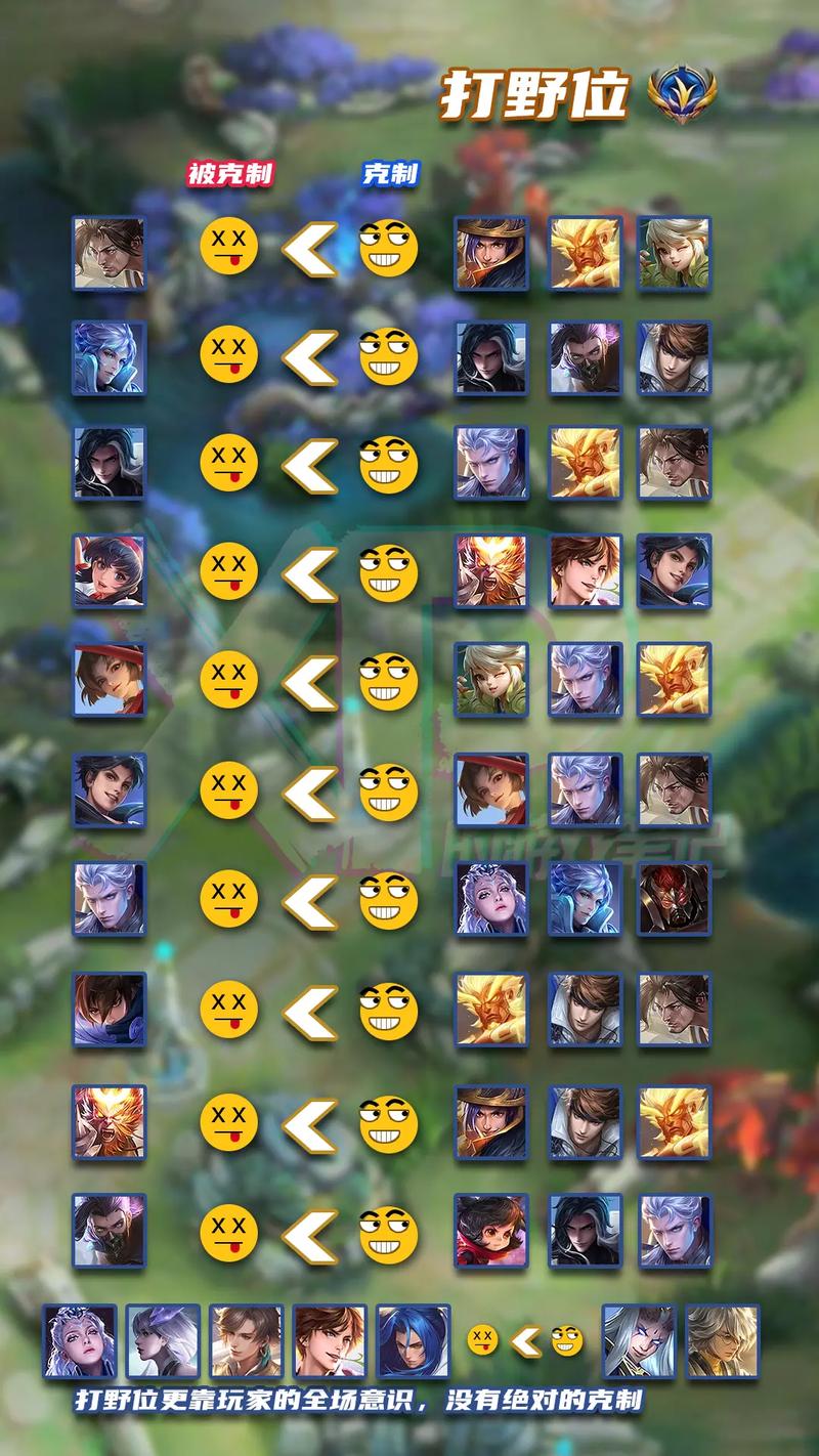 王者荣耀意识详细攻略图,王者荣耀意识是什么,怎么练-第5张图片-屿企游戏网 王者荣耀意识详细攻略图,王者荣耀意识是什么,怎么练-第5张图片-屿企游戏网