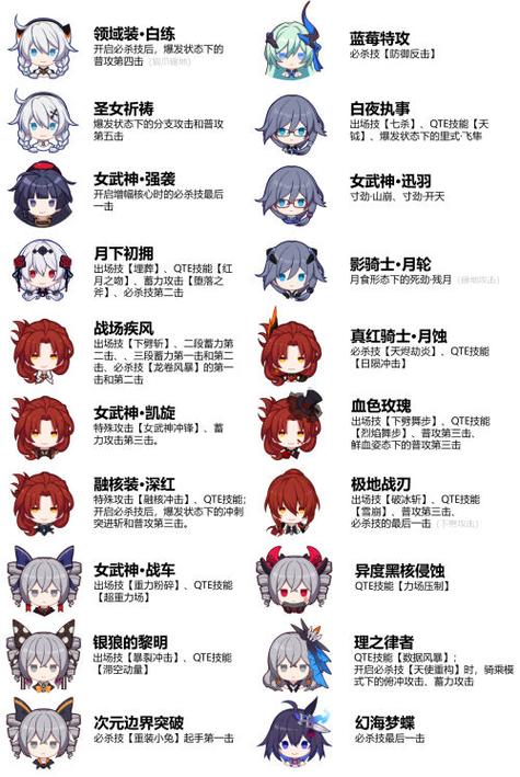 崩坏学院怎么qte_崩坏学园cjb-第1张图片-屿企游戏网