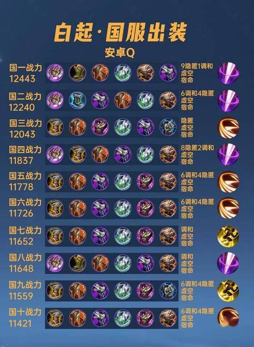 王者荣耀白起对决攻略-王者白起打法-第5张图片-屿企游戏网