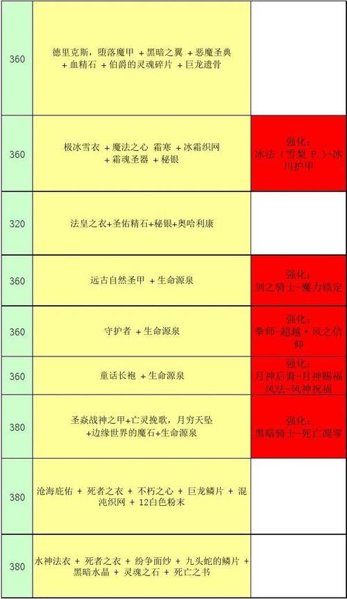 崩坏学院最强地图装-崩坏学园2021最强搭配-第2张图片-屿企游戏网