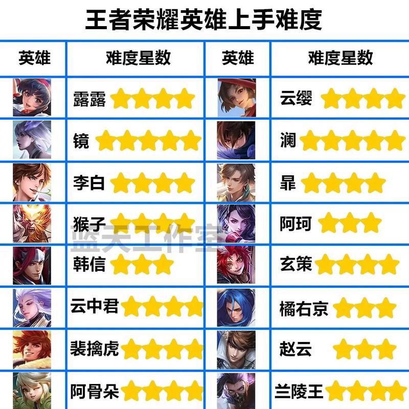 王者荣耀守门员攻略技巧_排位守门员-第3张图片-屿企游戏网