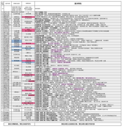 崩坏学院角色排名-崩坏学园 rh-第4张图片-屿企游戏网