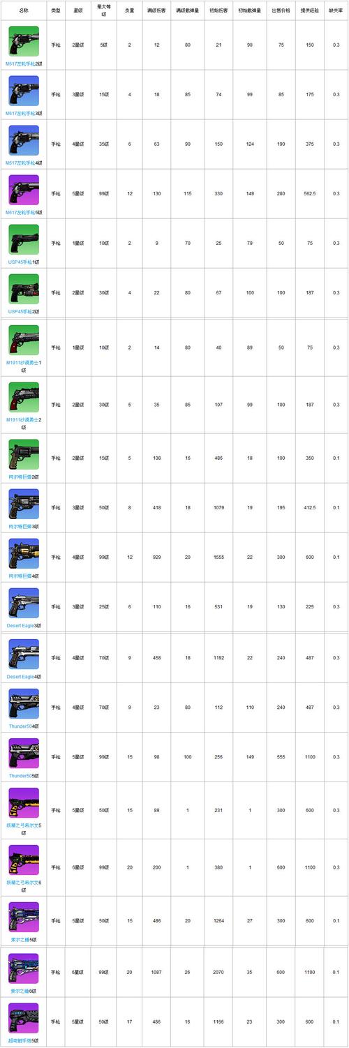 崩坏学院最强武器,崩坏学园22020武器排名-第3张图片-屿企游戏网 崩坏学院最强武器,崩坏学园22020武器排名-第3张图片-屿企游戏网