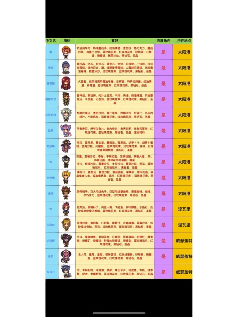 崩坏学院2装备介绍-崩坏学院2武器图鉴-第1张图片-屿企游戏网 崩坏学院2装备介绍-崩坏学院2武器图鉴-第1张图片-屿企游戏网