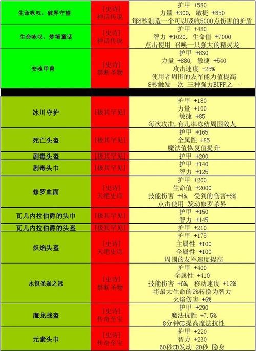 崩坏学院2平民攻略，崩坏学院2r85-第1张图片-屿企游戏网