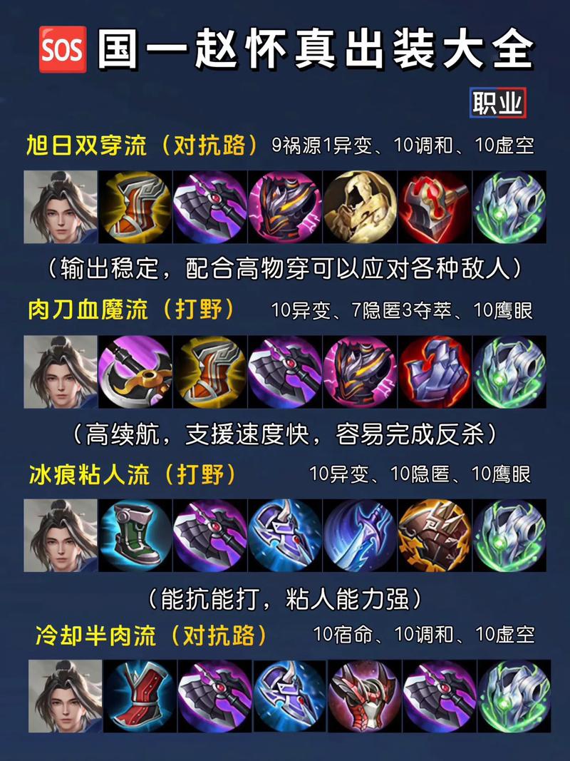 王者荣耀自由出装攻略-王者英雄出装自定义-第4张图片-屿企游戏网