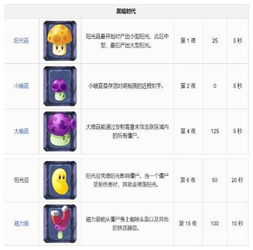 植物大战僵尸2介绍-植物大战僵尸2介绍植物的视频-第3张图片-屿企游戏网