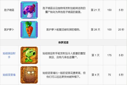 植物大战僵尸2介绍-植物大战僵尸2介绍植物的视频-第5张图片-屿企游戏网