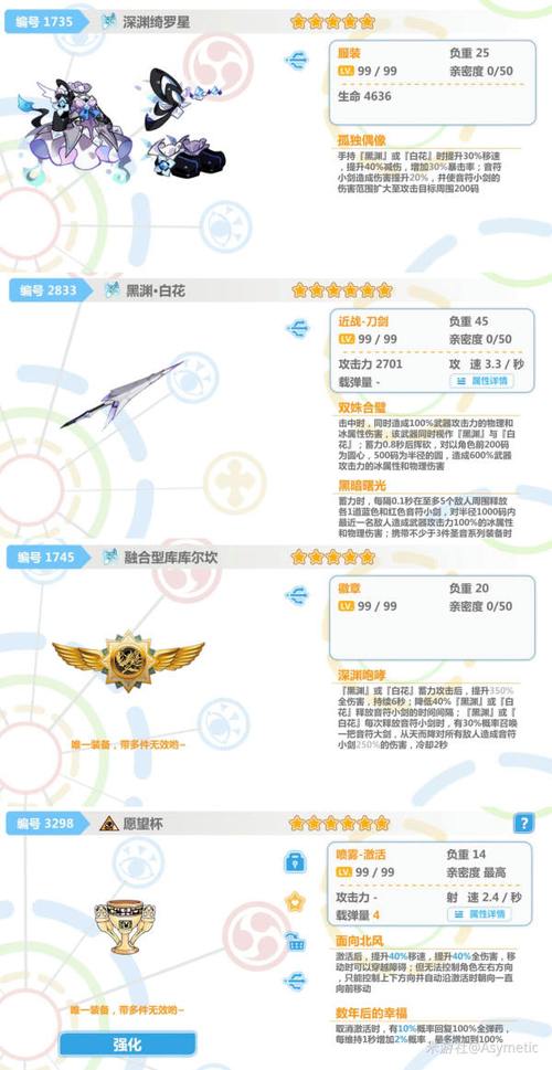 崩坏学院装备找回_崩坏学院套装-第5张图片-屿企游戏网