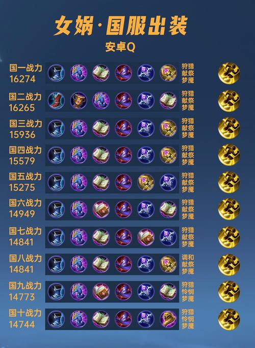 王者荣耀铭文自动搭配攻略，王者荣耀铭文自动搭配攻略视频-第1张图片-屿企游戏网