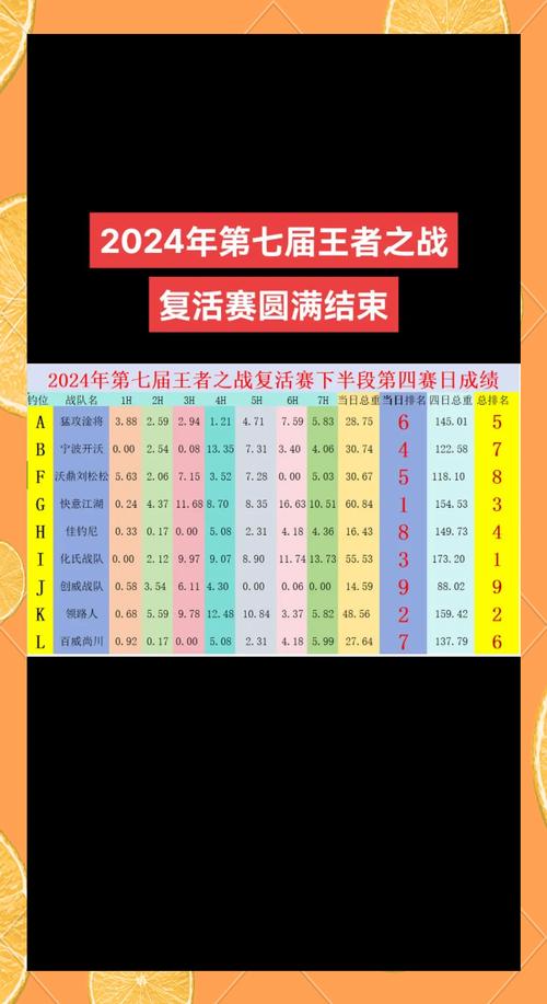 王者荣耀突围赛攻略视频，王者荣耀战队赛季突围赛-第1张图片-屿企游戏网