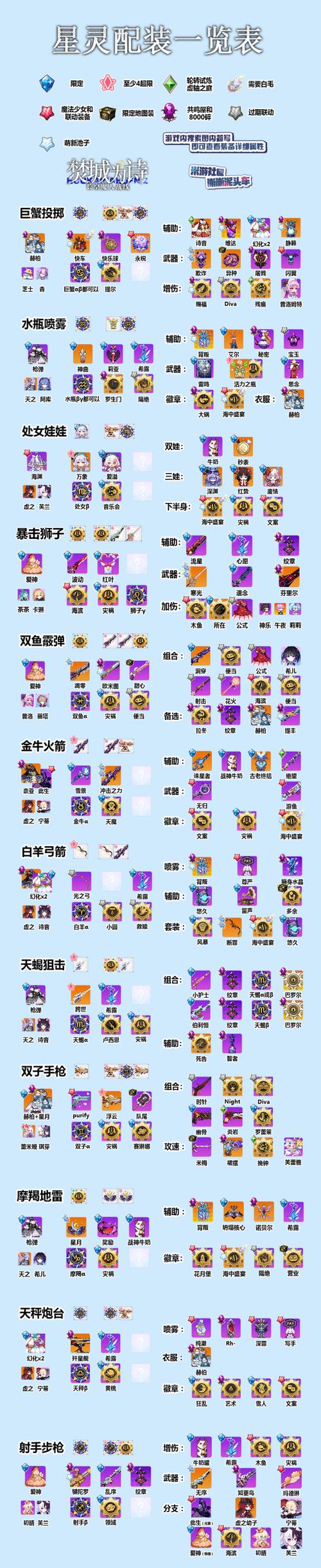 崩坏学院2切枪_崩坏学园2开枪掉血-第2张图片-屿企游戏网