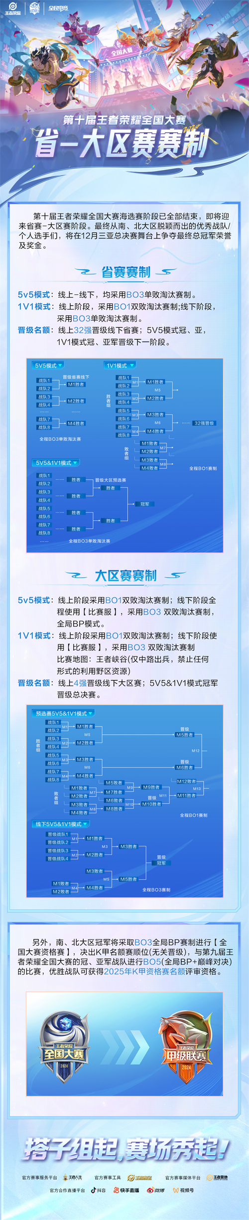 团队竞技王者荣耀攻略-团队竞技王者荣耀攻略大全-第5张图片-屿企游戏网