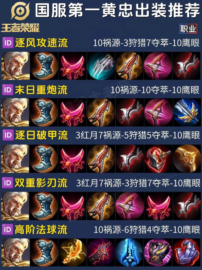 王者荣耀出装攻略黄忠，最强出装黄忠-第2张图片-屿企游戏网