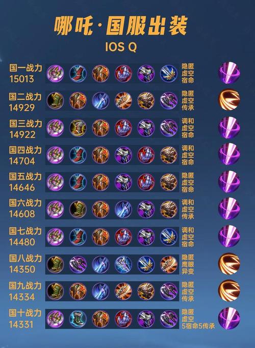 王者荣耀哪吒攻略2024,王者荣耀哪吒攻略-第3张图片-屿企游戏网 王者荣耀哪吒攻略2024,王者荣耀哪吒攻略-第3张图片-屿企游戏网