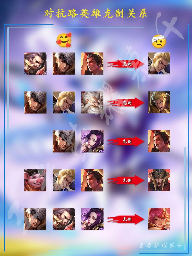 王者荣耀菜鸟攻略图片，王者荣耀菜鸟攻略2020-第6张图片-屿企游戏网