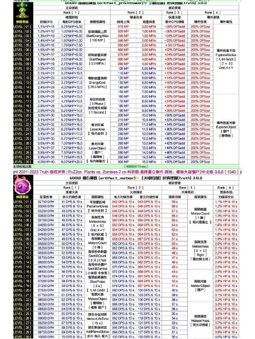 植物大战僵尸2食人花的简单介绍-第3张图片-屿企游戏网 植物大战僵尸2食人花的简单介绍-第3张图片-屿企游戏网