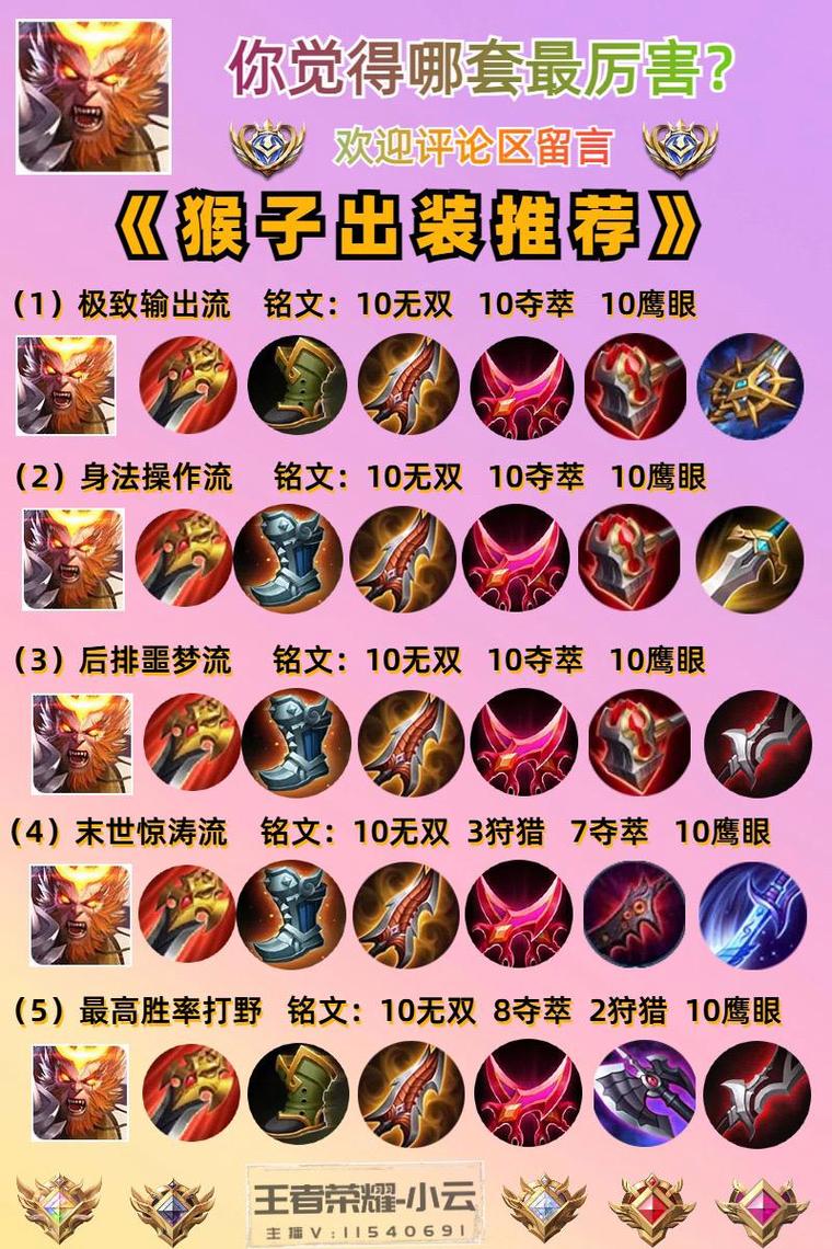 王者荣耀全人物出装，王者荣耀全人物出装最新-第1张图片-屿企游戏网