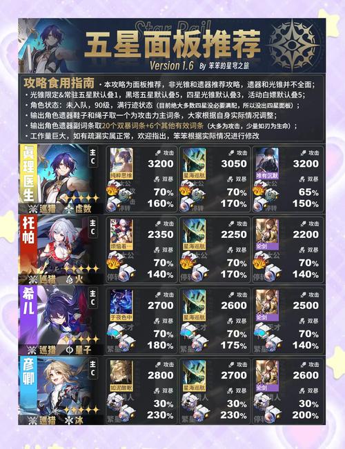 崩坏学院2学院试炼_崩坏学院2学院试炼怎么开启-第6张图片-屿企游戏网