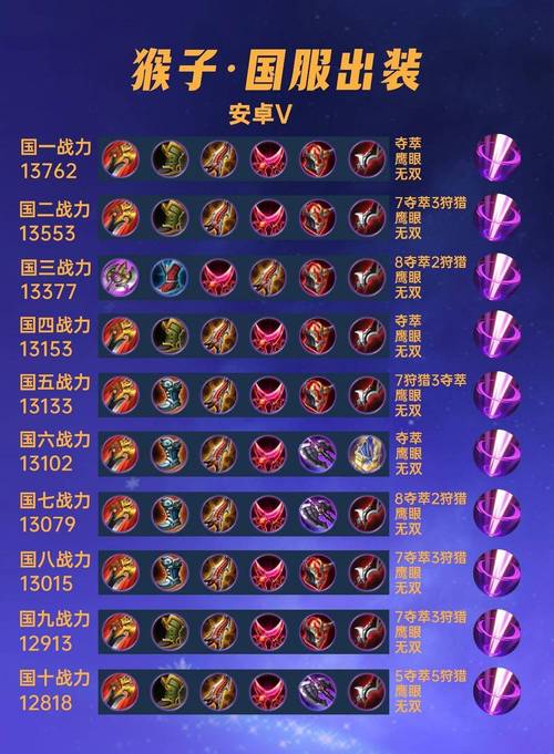 王者荣耀出装怎么出-王者里面出装怎么出-第5张图片-屿企游戏网 王者荣耀出装怎么出-王者里面出装怎么出-第5张图片-屿企游戏网