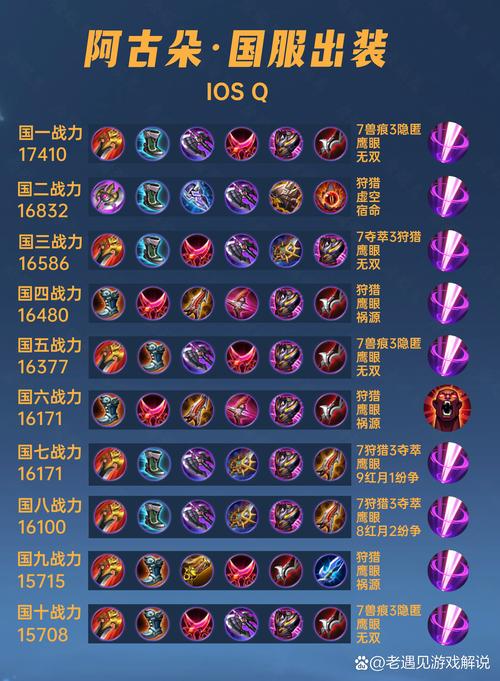 王者荣耀升级铭文攻略在哪_王者荣耀升级铭文推荐-第3张图片-屿企游戏网