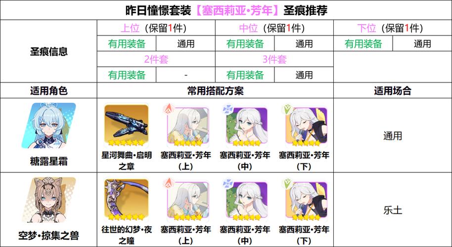 崩坏学院3签到在哪_崩坏学园3几点刷新-第1张图片-屿企游戏网