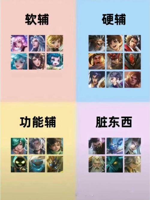 王者荣耀辅助视角攻略全部-王者辅助视野教学-第1张图片-屿企游戏网