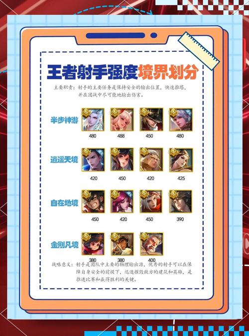 王者荣耀最强攻略_王者荣耀最强攻略书-第1张图片-屿企游戏网