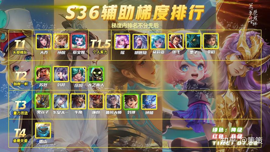 王者荣耀排位辅助攻略，王者荣耀辅助位打法-第2张图片-屿企游戏网