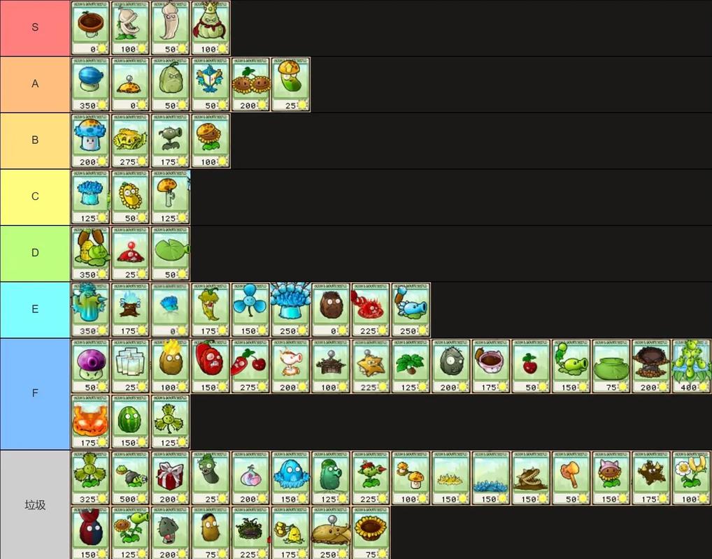 植物大战僵尸5阶植物-植物大战僵尸5阶植物有哪些-第2张图片-屿企游戏网