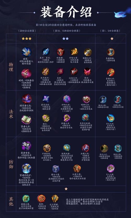 王者荣耀卡牌装备合成攻略，王者荣耀里面的卡牌-第4张图片-屿企游戏网