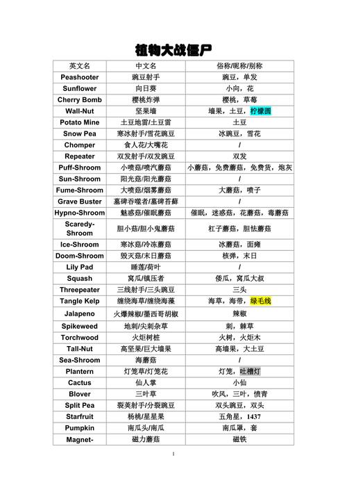 植物大战僵尸植物最全的，植物大战僵尸全部植物-第1张图片-屿企游戏网