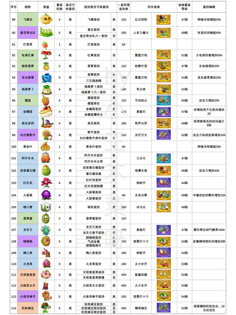 植物大战僵尸植物最全的，植物大战僵尸全部植物-第2张图片-屿企游戏网